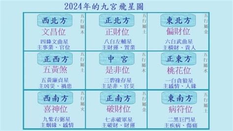 九 運 風水 佈局|【2024九運風水佈局】2024九宮風水佈局大公開！催。